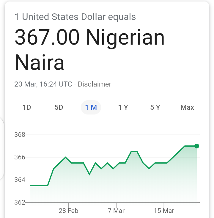 Dollar to Naira