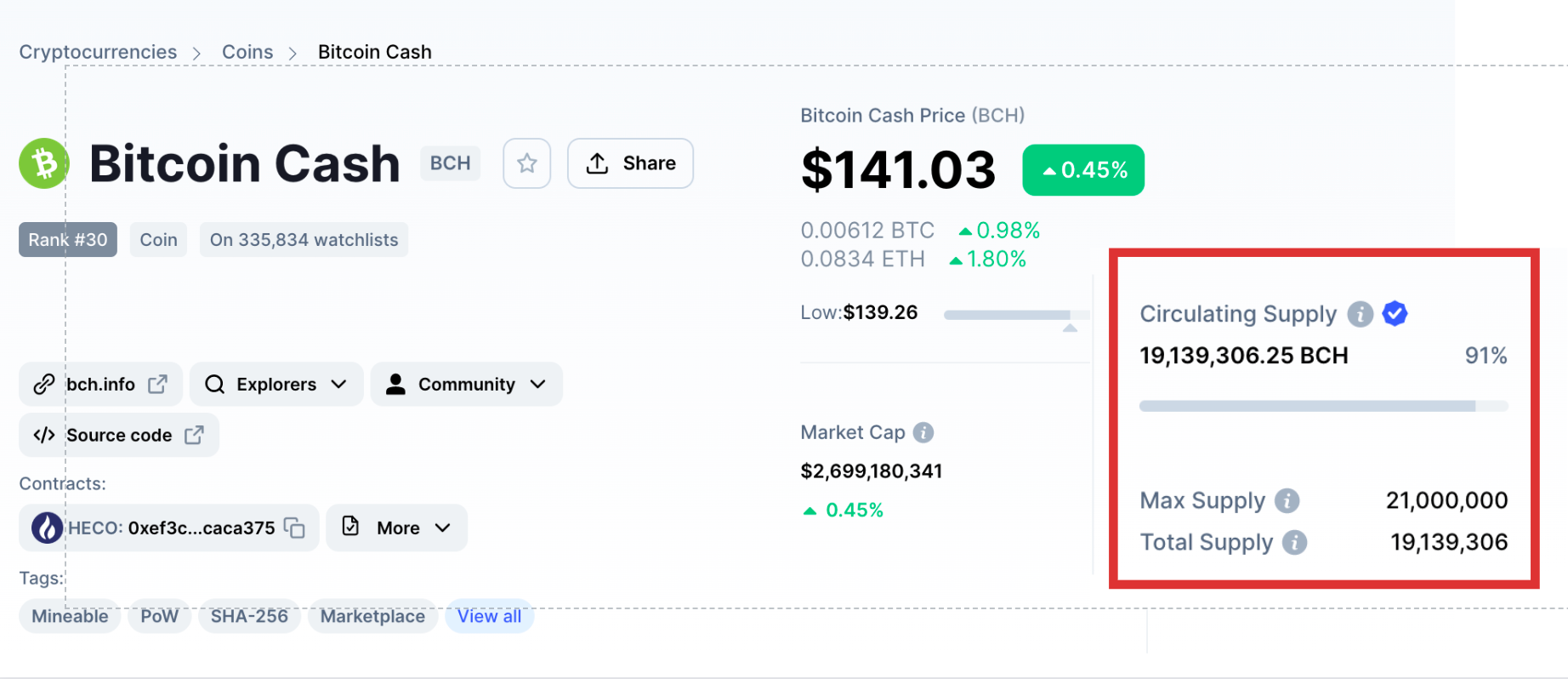 BCH Supply