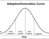 Innovation and Regulation