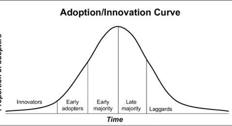 Innovation and Regulation