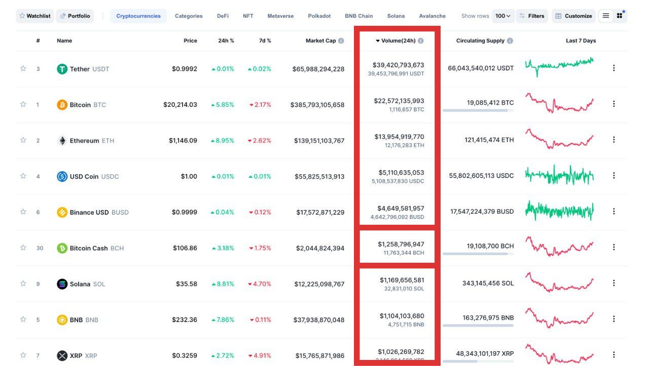 BCH Volume