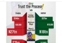 1st Year of President Tinubu: Has Nigeria Gotten Better? President Tinubu's 1 Year Accomplishment In Office