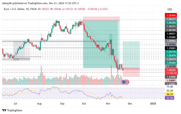 EURUSD BUY