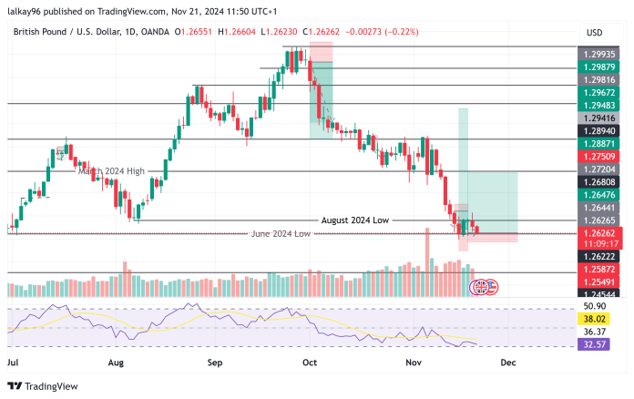 GBP/USD Position Trade: Strong Buy Signal!