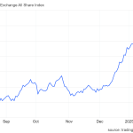 Stock Trading Daily Digest – October 12, 2025 Nigerian Stock Exchange Index