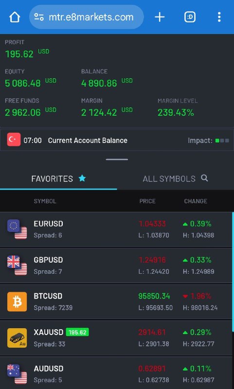 Quick Update on the E8 Market $5,000 Prop Account