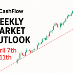 9jacashflow Weekly Market Outlook: April 7th – 11th, 2025 9jacashflow Weekly Market Outlook: April 7th – 11th, 2025