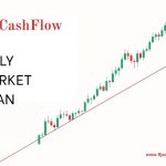 Daily Market Scan Results – November 05, 2025 Daily Market Scan