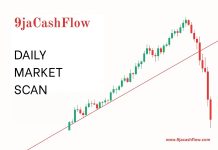 Daily Market Scan Results – October 29, 2025 Daily Market Scan