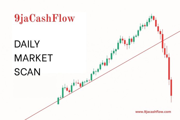 Daily Market Scan