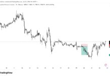 Bitcoin Cash (BCH) Swing Trade Signal – Sell Setup for Nov 13, 2025 Profitable BCHUSD Short Trade