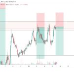 Bitcoin Cash (BCH) Swing Trade Signal – Sell Setup for Nov 13, 2025 BCH Sell Setup