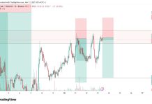 Bitcoin Cash (BCH) Swing Trade Signal β Sell Setup for Nov 13, 2025 BCH Sell Setup