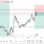 Bitcoin Cash (BCH) Swing Trade Signal – Sell Setup for Nov 11, 2025