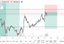 Bitcoin Cash (BCH) Swing Trade Signal – Sell Setup for Nov 11, 2025