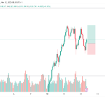 Gold (XAUUSD) Swing Trade Signal – Buy Setup for Nov 12, 2025 Gold Sell Setup