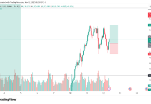 Gold (XAUUSD) Swing Trade Signal β Buy Setup for Nov 12, 2025 Gold Sell Setup