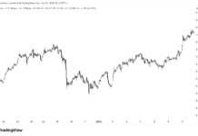 Gold (XAUUSD) Swing Trade Signal – Buy Setup for Nov 12, 2025 Gold Buy Setup