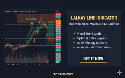 Lalkay Line Indicator