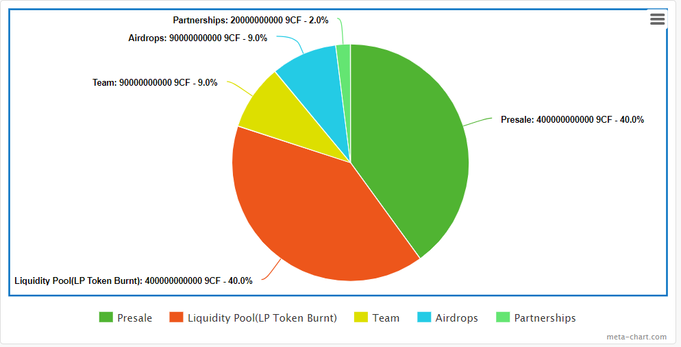 9jacashflow Community