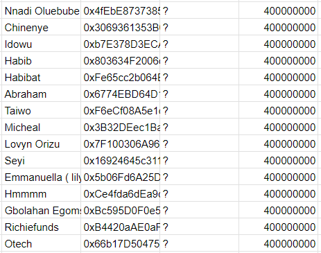9jacashflow Token Bonus To Active Community Members