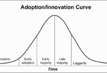 Innovation, Regulation And Mass Adoption Innovation, Regulation And Mass Adoption