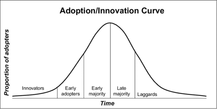 Innovation, Regulation And Mass Adoption