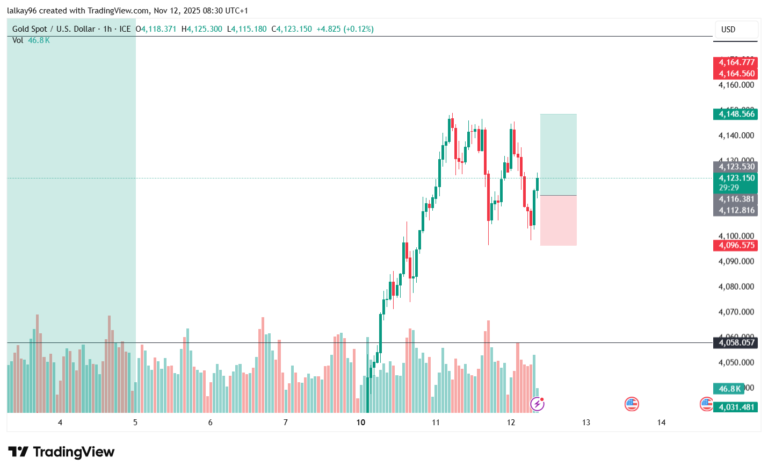 Gold (XAUUSD) Swing Trade Signal – Buy Setup for Nov 12, 2025