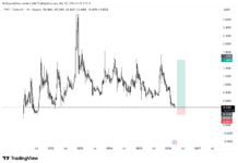 Trust Wallet Token (TWT) Longterm Trade Signal – Buy Setup for March 29, 2026 Trust Wallet Token (TWT) Longterm Trade Signal – Buy Setup for March 29, 2026