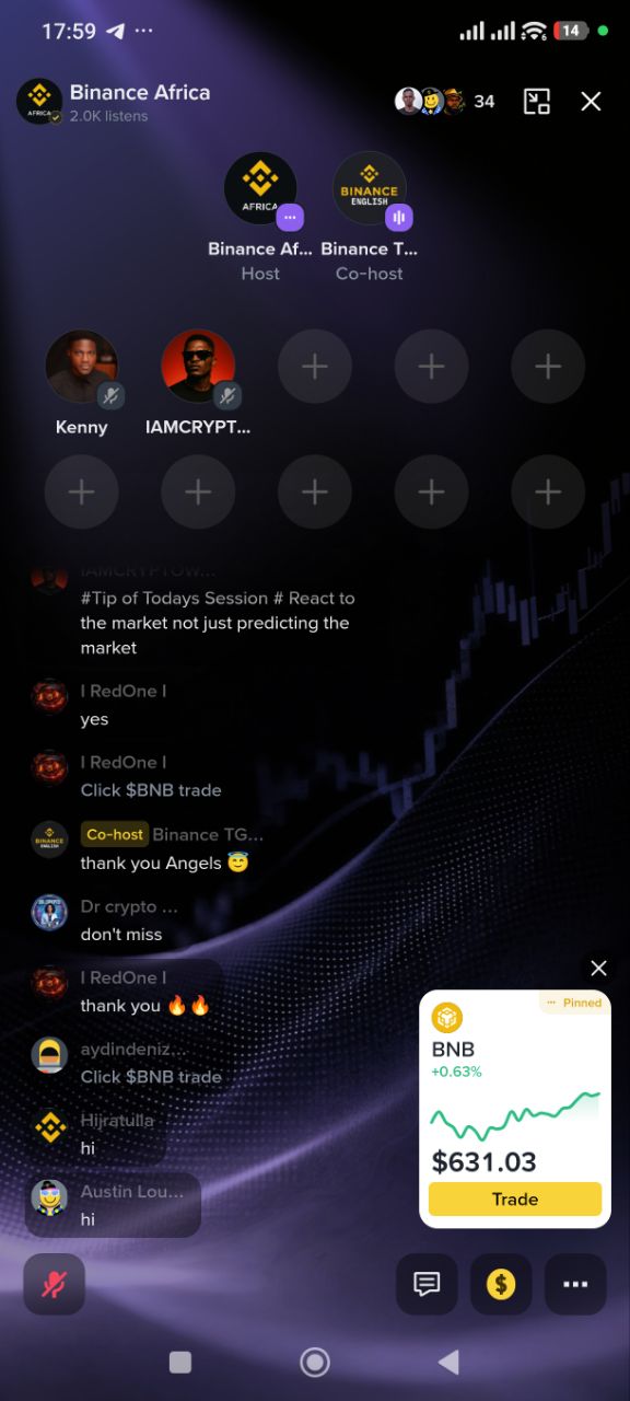 Binance Africa chart and Candle Session