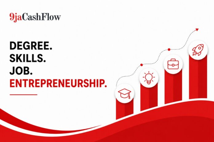 Degree, Skills, Job & Entrepreneurship: What Every Young Nigerian Must Understand