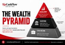 The Wealth Pyramid: Why Cash Flow Comes Before Investing and Trading