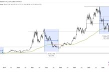 Where is Bitcoin headed from here? Is the bear market over? Where is Bitcoin headed from here? Is the bear market over?