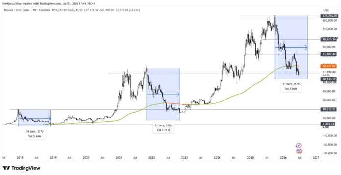Where is Bitcoin headed from here? Is the bear market over?